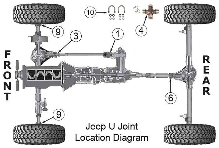 Jeep Wrangler Universal Joints|87-95 YJ 