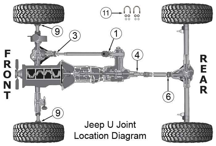 Jeep Cherokee XJ 1984 2001 Universal Joints Parts Diagram OEM