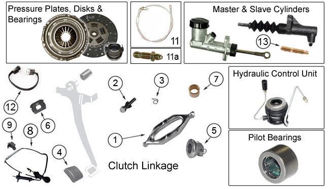 Jeep Wrangler Clutch Parts |97-06 TJ & Unlimited TJL | Morris 4x4 Center