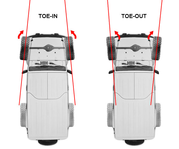 Jeep Toe: What It Means and What You Should Have | In4x4mation Center
