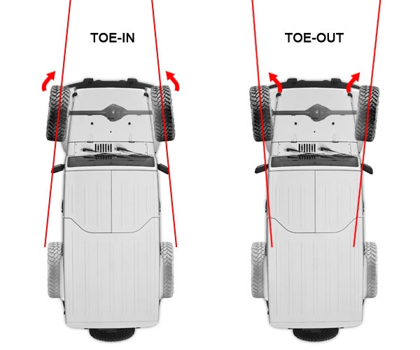 Jeep Toe in or Toe Out Example