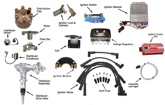 jeep ignition parts