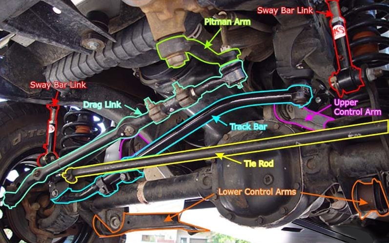 Jeep Suspension Components Diagram