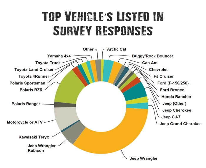 top-off-road-vehicles-chart